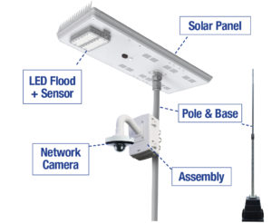 Solar CCTV with LED Lighting